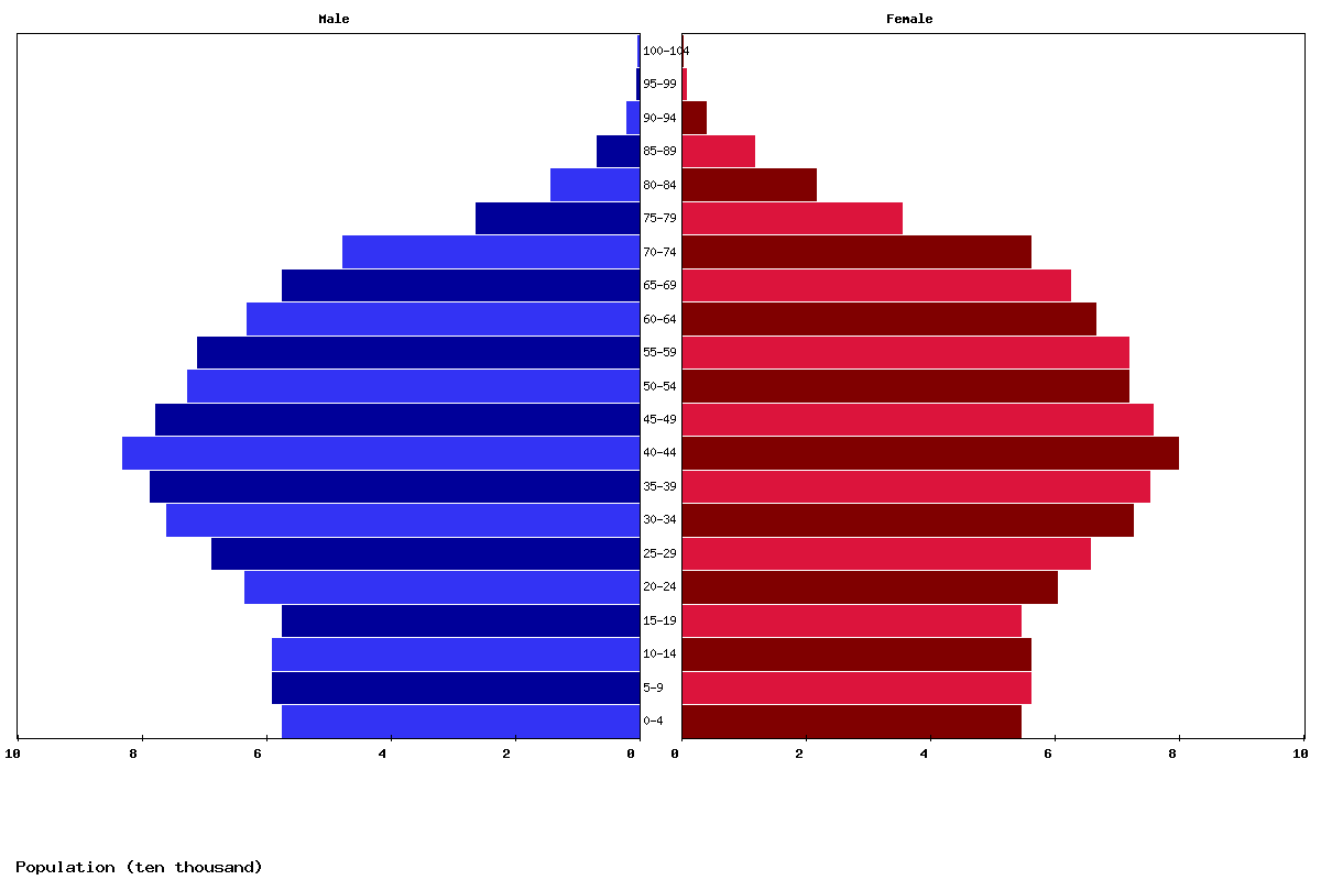 Macedonia Demographics / Macedonia, Ohio, demographics, other city