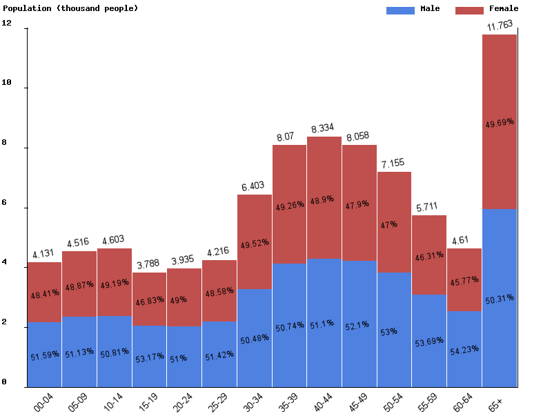 Live Andorra Population Clock 2017