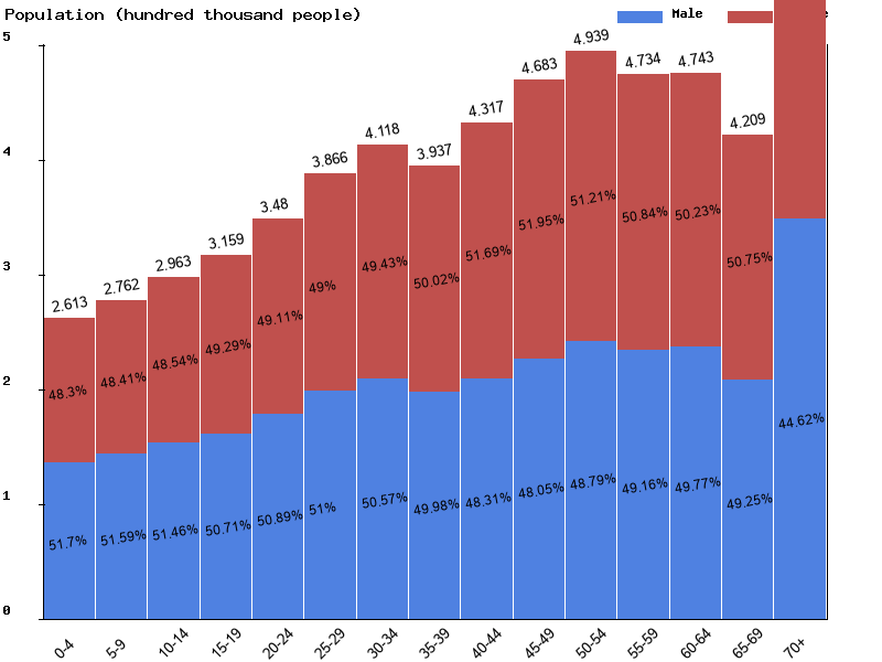 Singapore Sex ratio