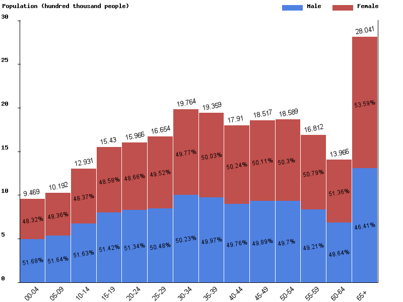 Live Taiwan Population Clock 2017 Polulation Of Taiwan Today