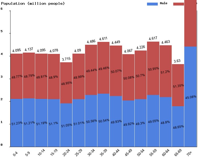 Live United Kingdom Population Clock 2018 Polulation Of