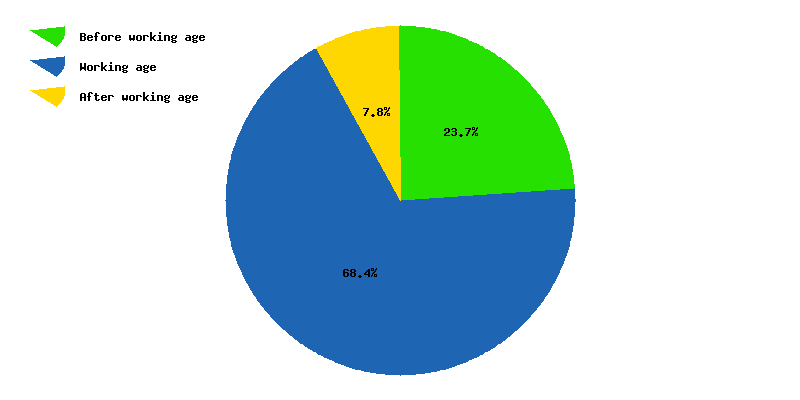 Live Iran Population Clock 2017 - Polulation of Iran Today