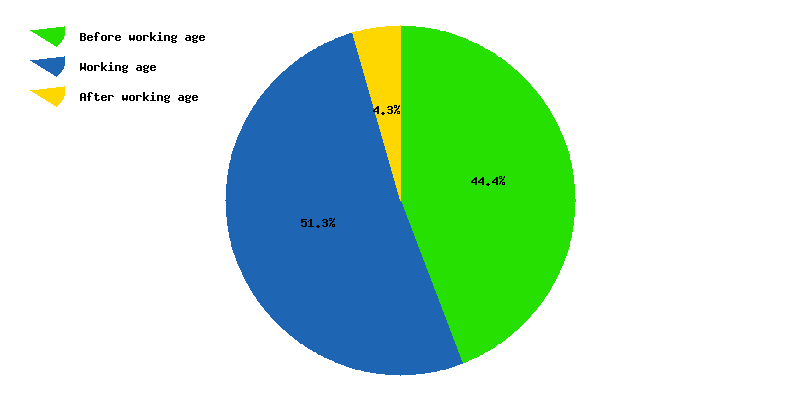 live malawi population clock 2017 polulation of malawi today guatemala population chart