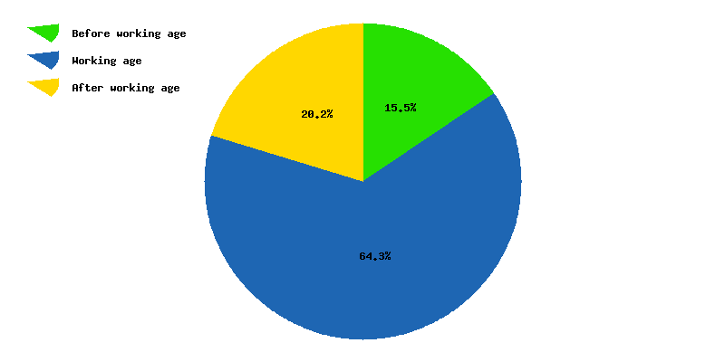 Live Slovakia Population Clock 2017 Polulation of Slovakia Today