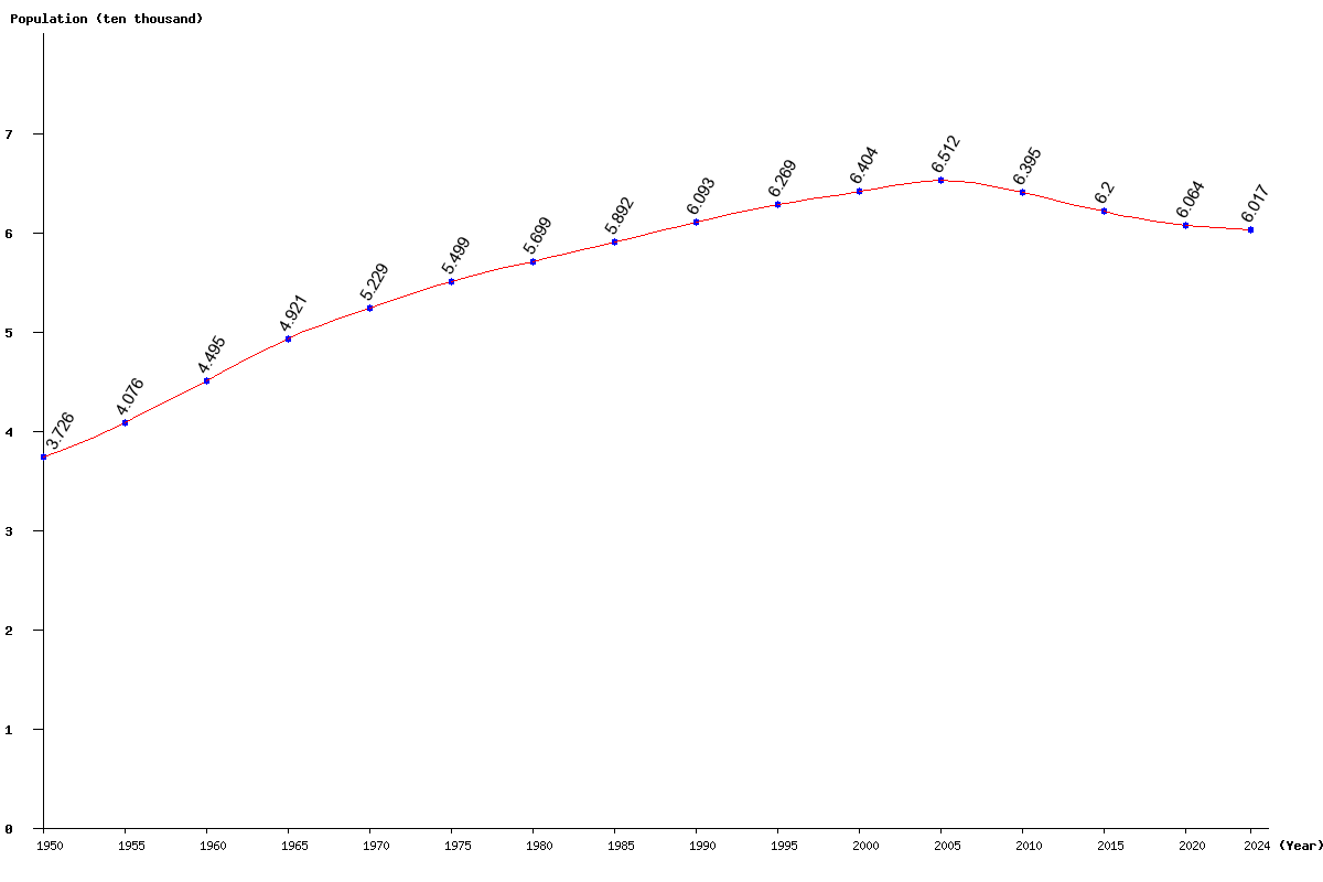 Live Bermuda Population Clock 2024 Polulation of Bermuda Today
