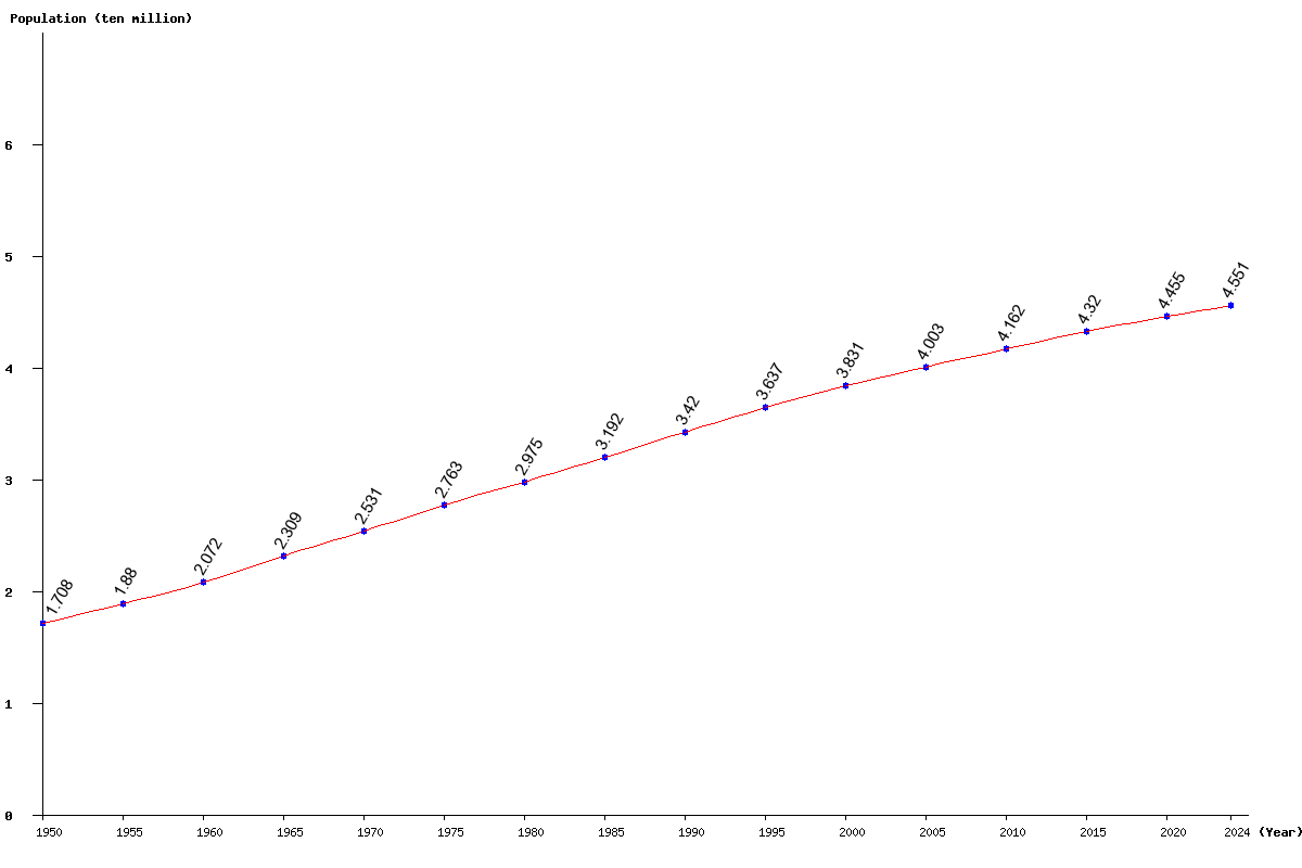 Live Caribbean Population Clock 2024 Polulation of Caribbean Today