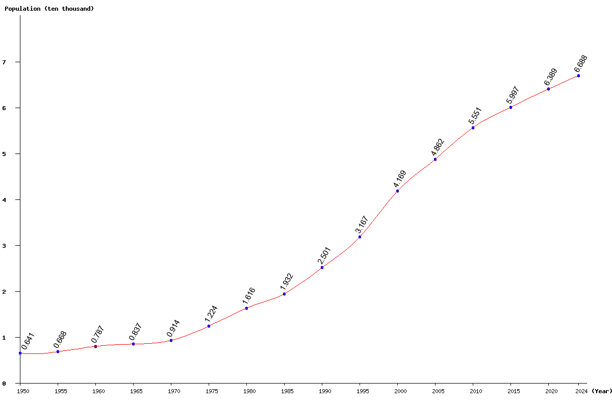 Live Cayman Islands Population Clock 2024 Polulation of Cayman