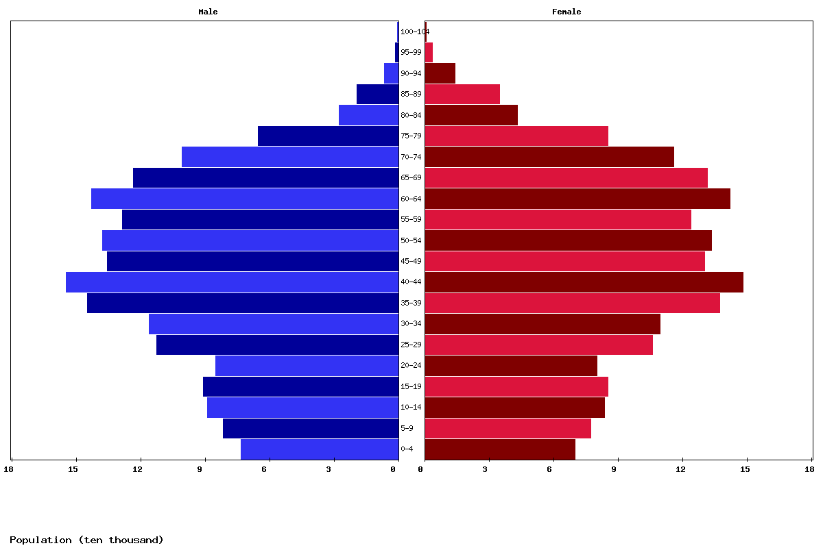 Live Bosnia and Herzegovina Population Clock 2024 Polulation of