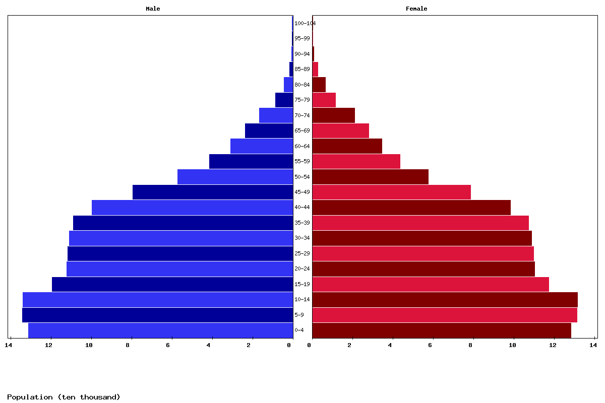 Live Botswana Population Clock 2025 - Polulation of Botswana Today