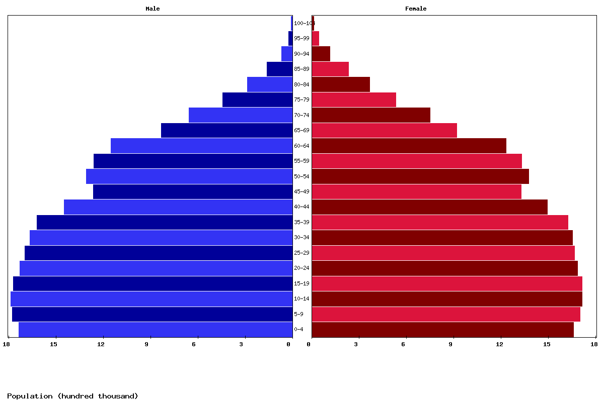 Live Caribbean Population Clock 2024 Polulation of Caribbean Today