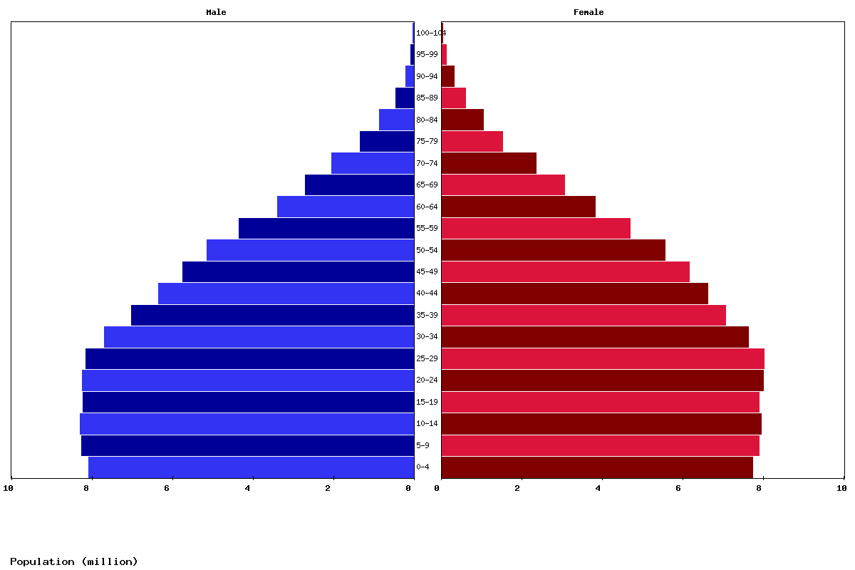 Live Central America Population Clock 2020 - Polulation of ...