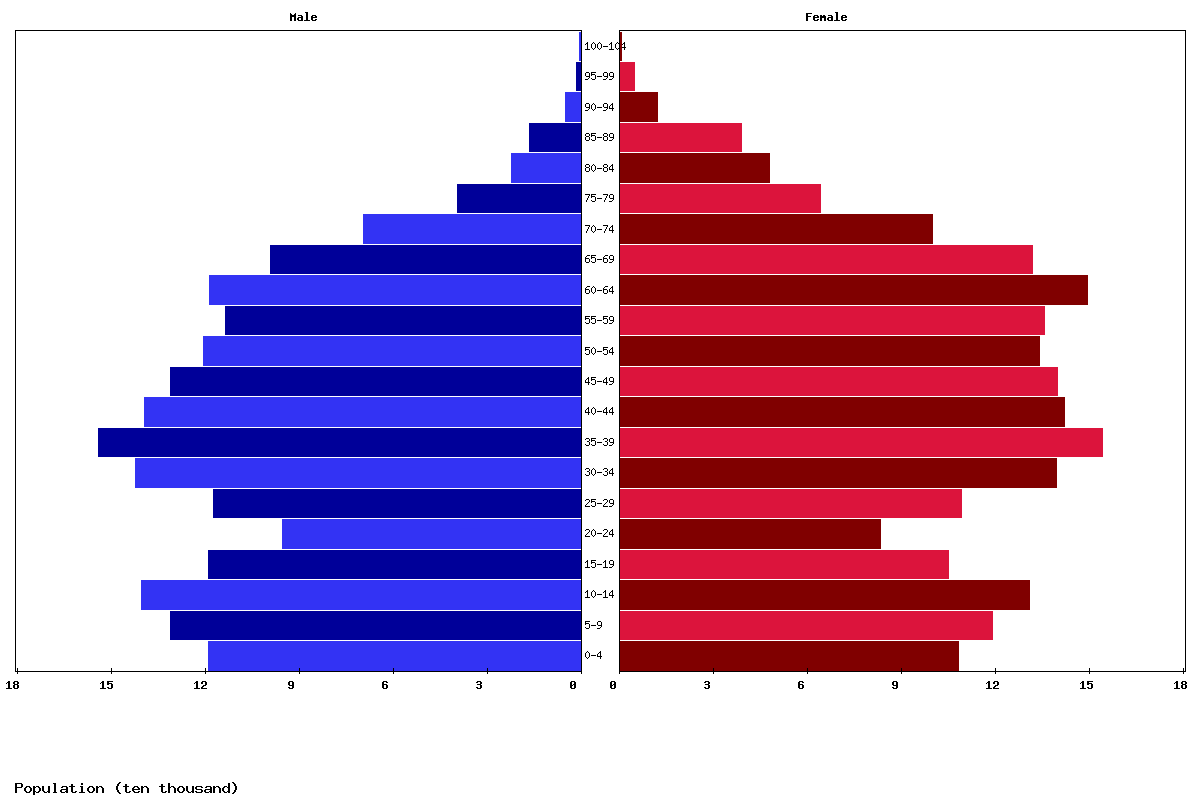 Live Population Clock 2024 Polulation of Today