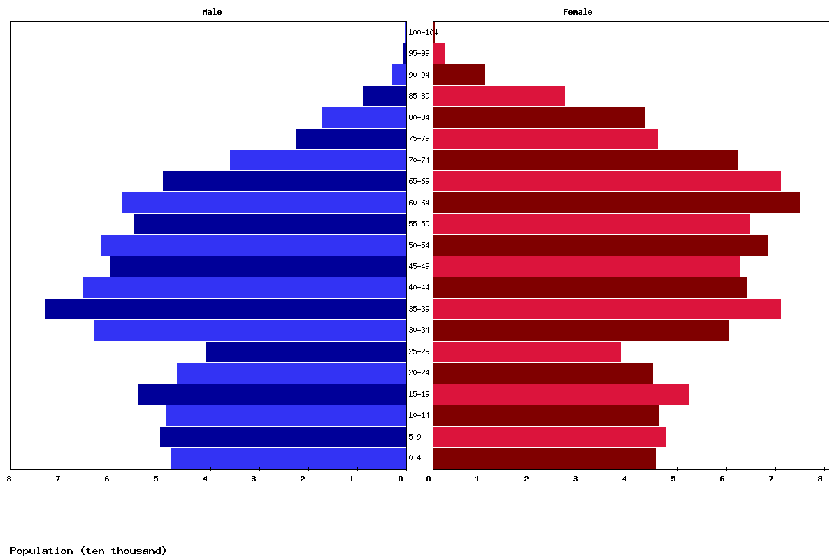 Live Latvia Population Clock 2024 Polulation of Latvia Today