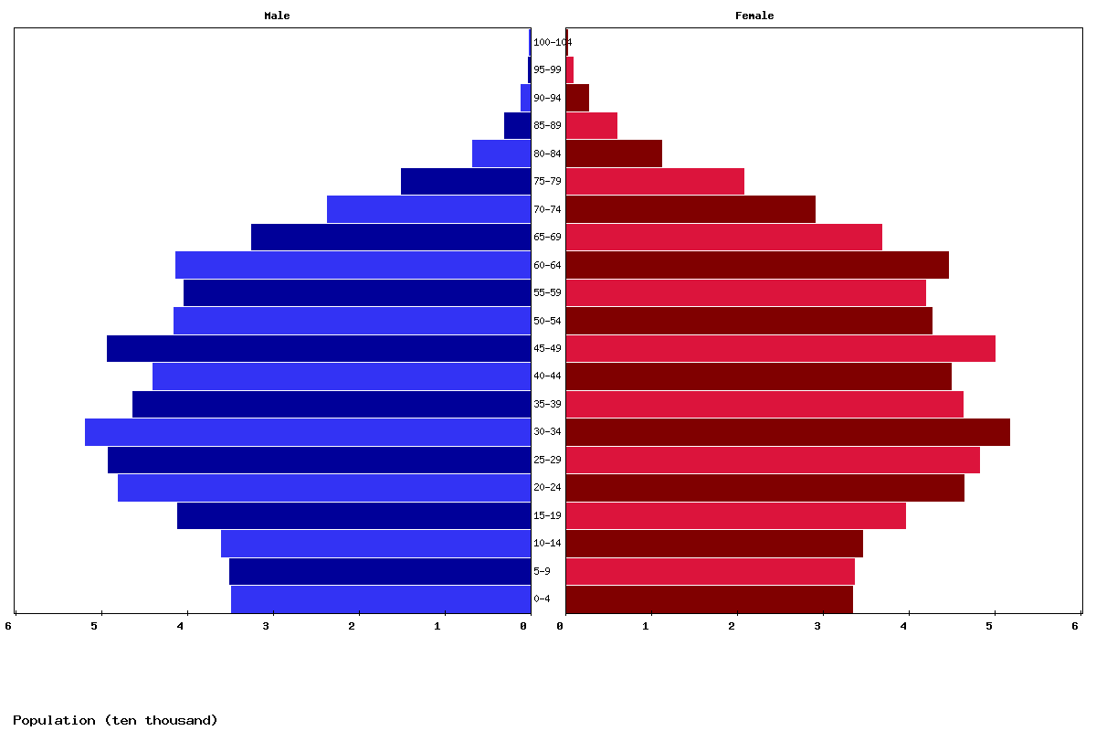 Live Mauritius Population Clock 2025 Polulation of Mauritius Today