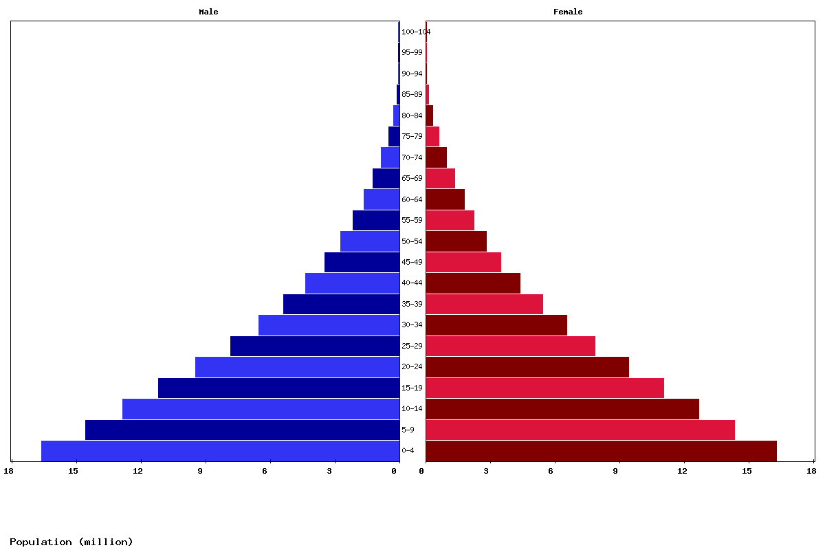 Live Middle Africa Population Clock 2024 Polulation of Middle Africa