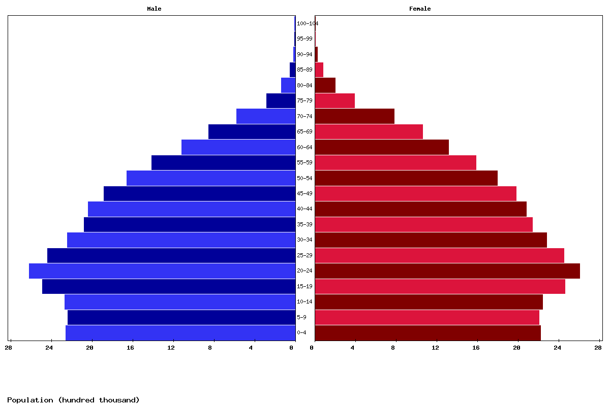 Live Myanmar Population Clock 2025 Polulation Of Myanmar Today