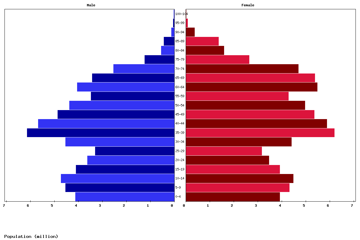 Russia population 2019 Russia population 2019