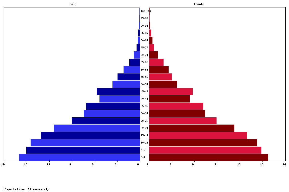 Live Sao Tome and Principe Population Clock 2025 Polulation of Sao