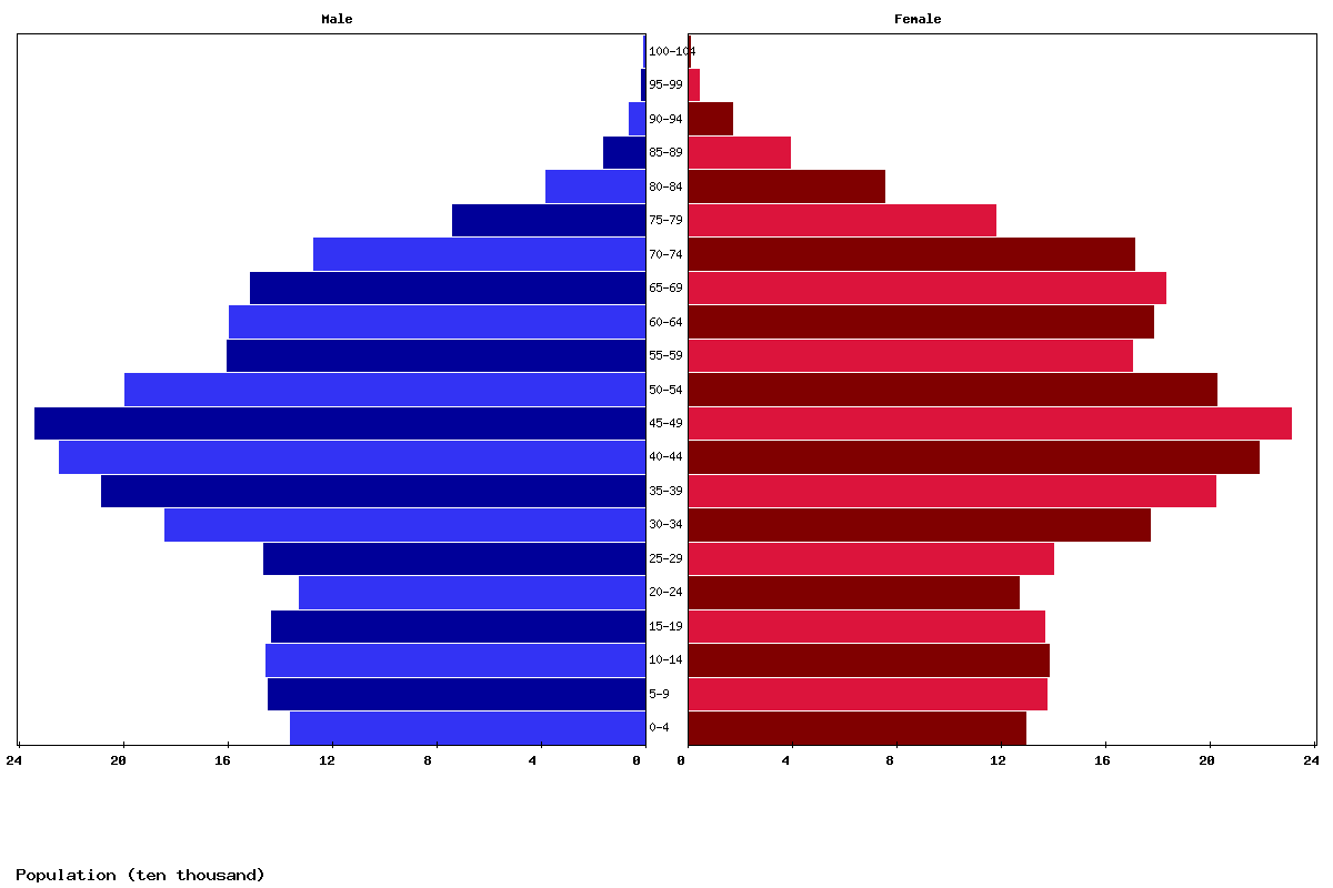 Live Slovakia Population Clock 2024 Polulation of Slovakia Today