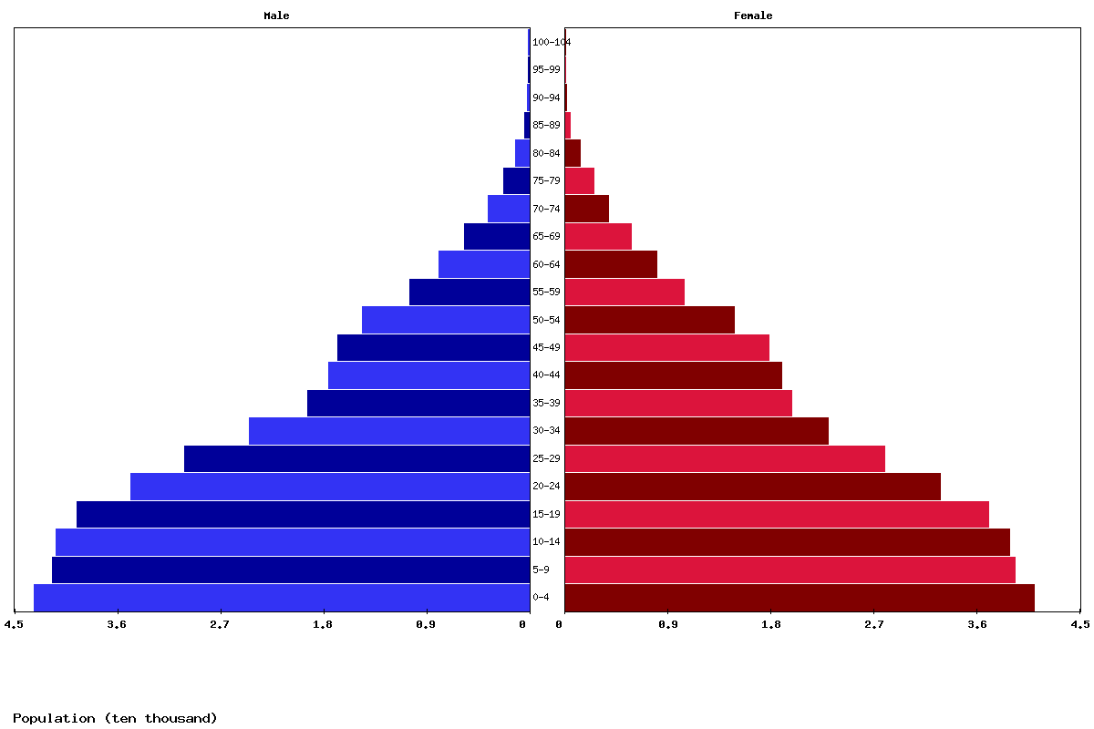 Live Solomon Islands Population Clock 2024 Polulation of Solomon
