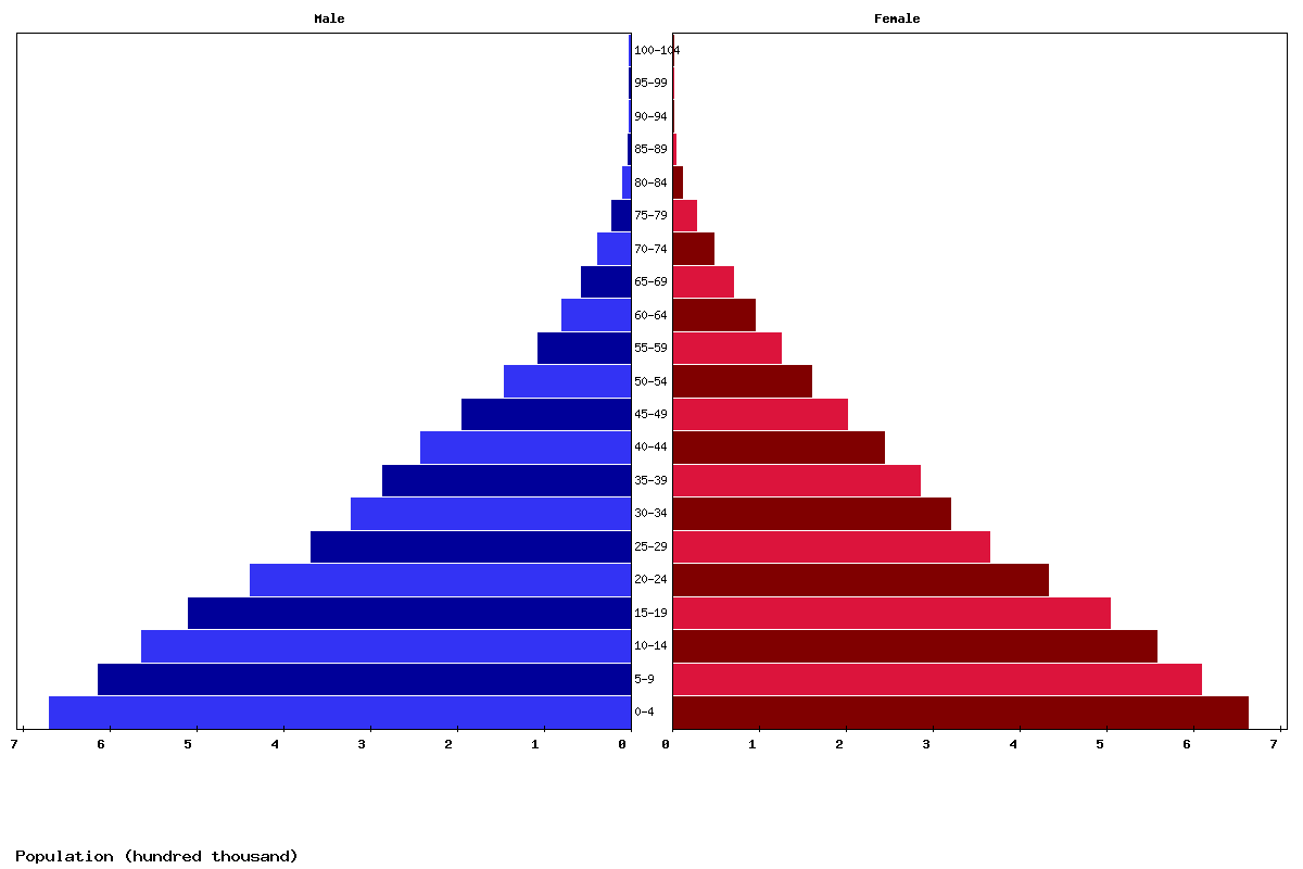 Live Togo Population Clock 2025 Polulation of Togo Today