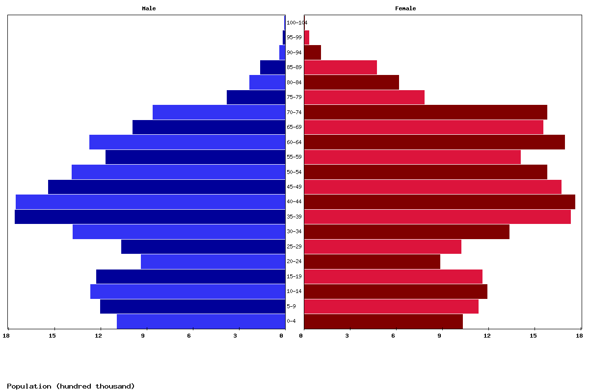 Live Ukraine Population Clock 2025 Polulation Of Ukraine Today Live Ukraine Population Clock 2025 Polulation Of Ukraine Today