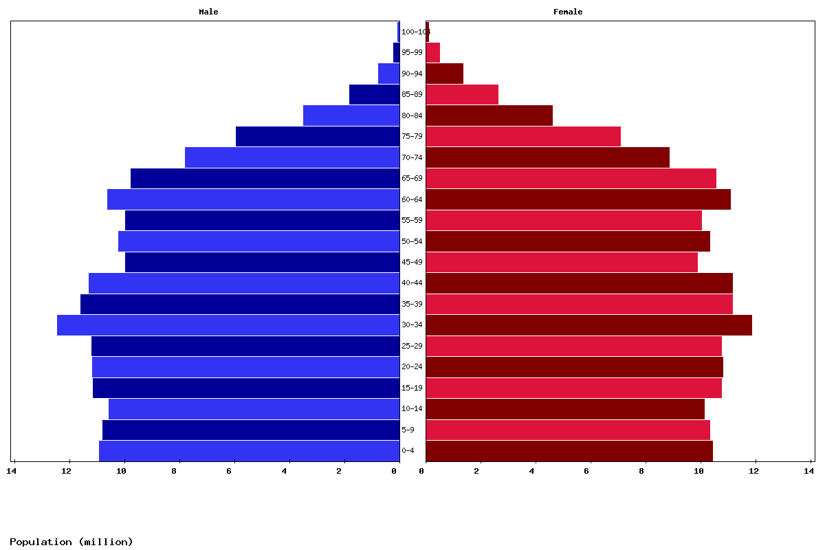 United States Age Demographics 2025 Leah Lisabeth