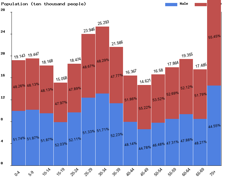 Albania Sex ratio