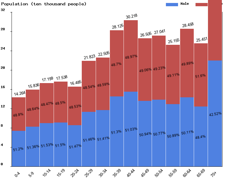 Live Bosnia and Herzegovina Population Clock 2024 Polulation of