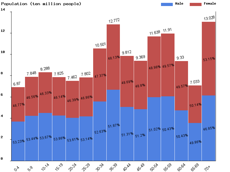 China Population Growth Rate Chart