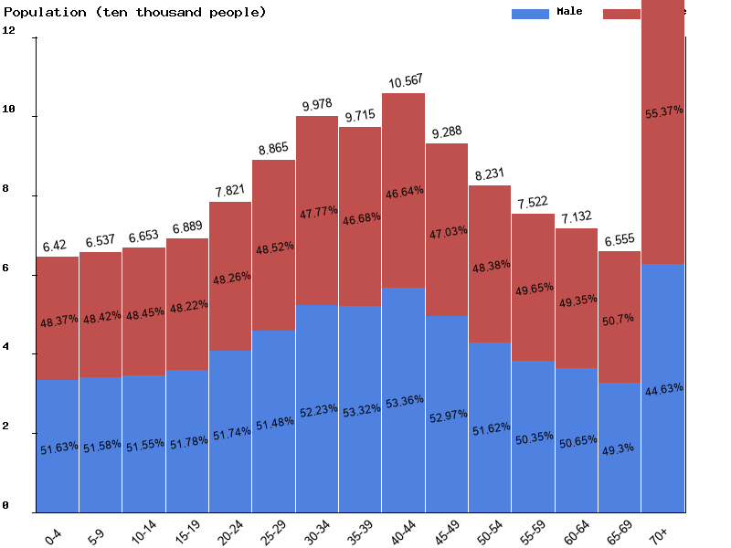 Cyprus Sex ratio