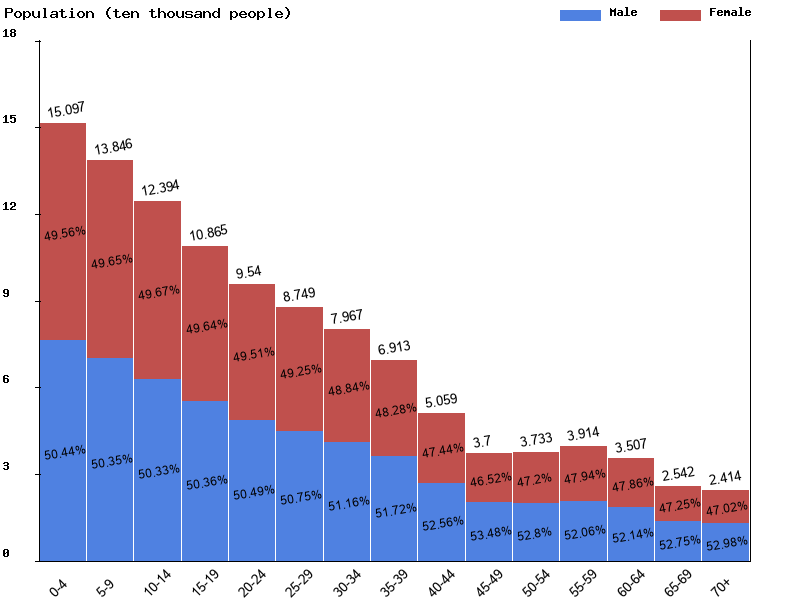 Equatorial Guinea Sex ratio