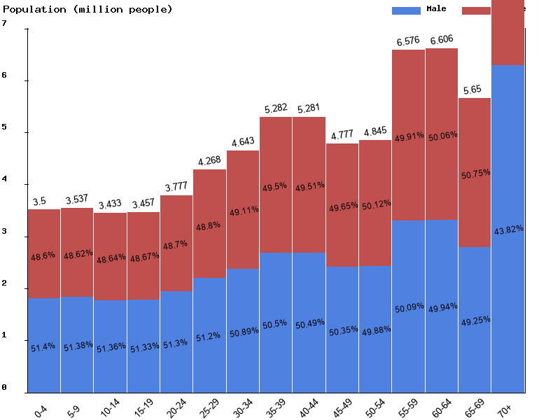 Live Germany Population Clock 2022 Polulation Of Germany Today