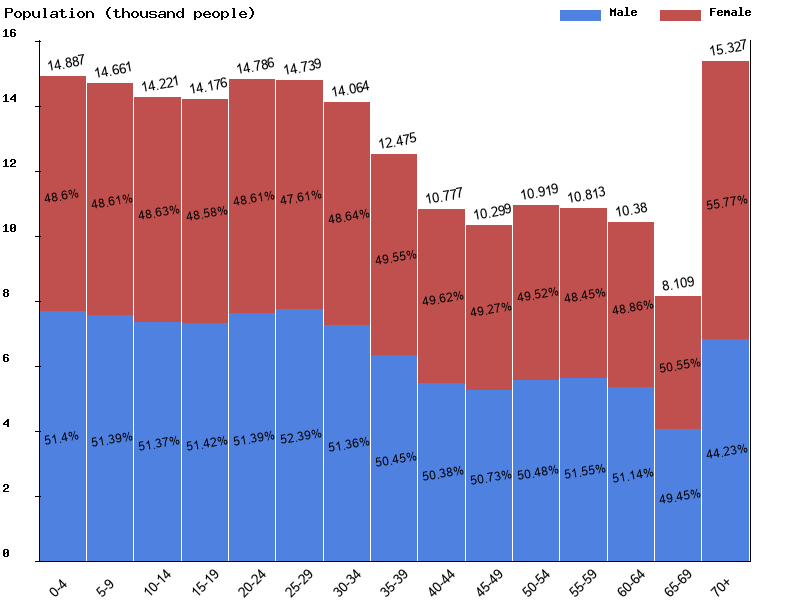 Live Guam Population Clock 2025 Polulation of Guam Today