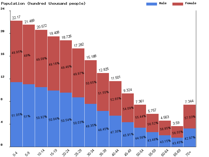 Guatemala Sex ratio