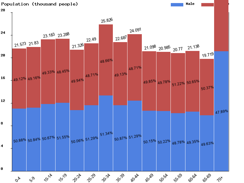 Iceland Sex ratio