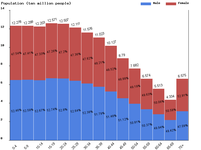 World Religions Population Chart