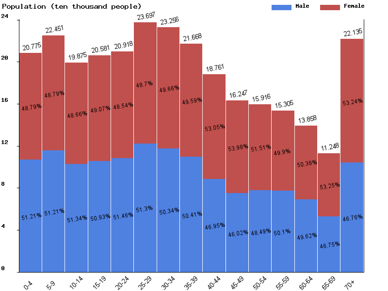 Jamaica Population Chart