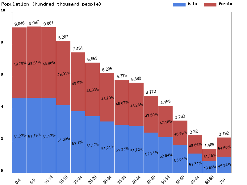 Jordan Sex ratio