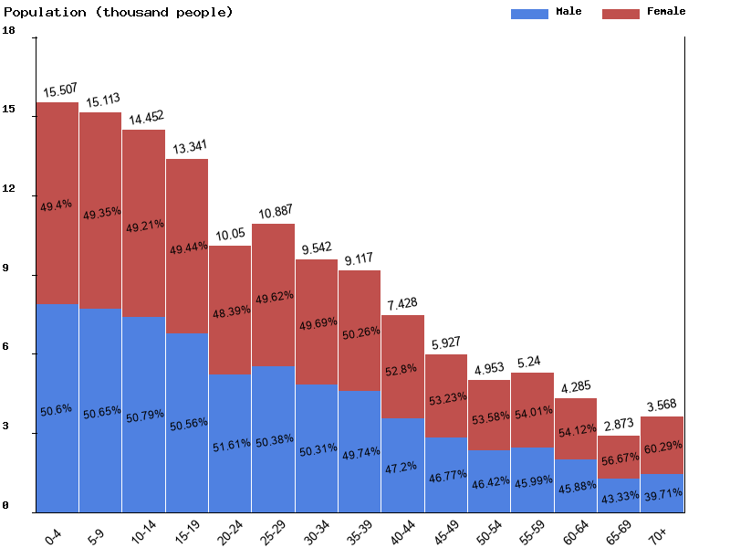 Live Kiribati Population Clock 2024 Polulation of Kiribati Today