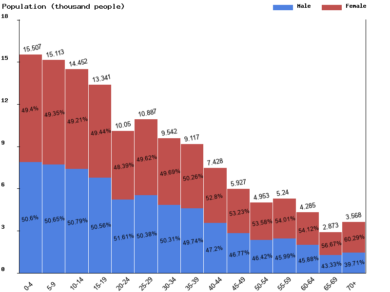 Kiribati Sex ratio