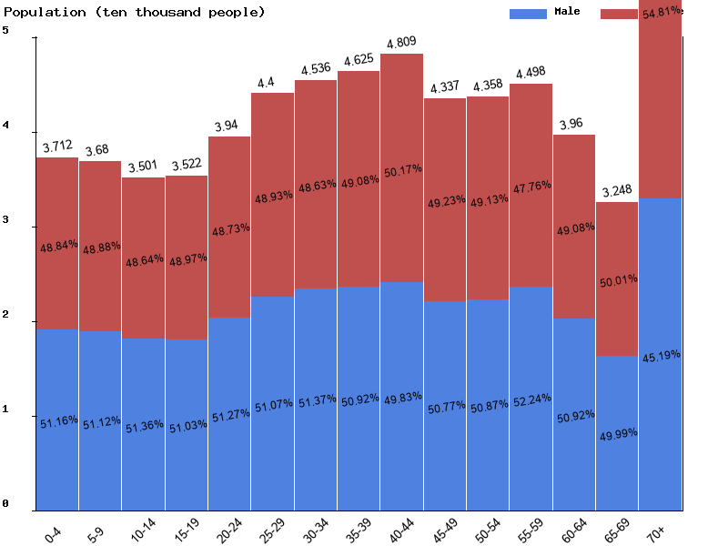 Live Luxembourg Population Clock 2024 Polulation of Luxembourg Today