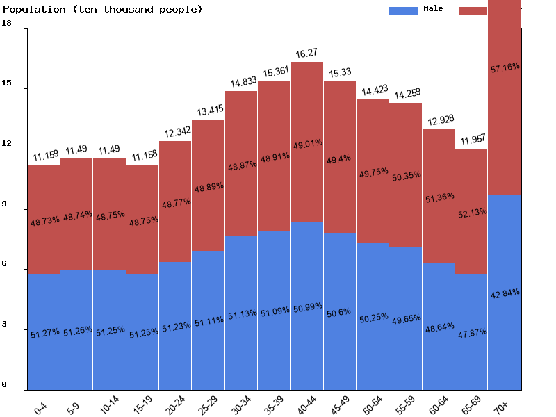 Macedonia Sex ratio