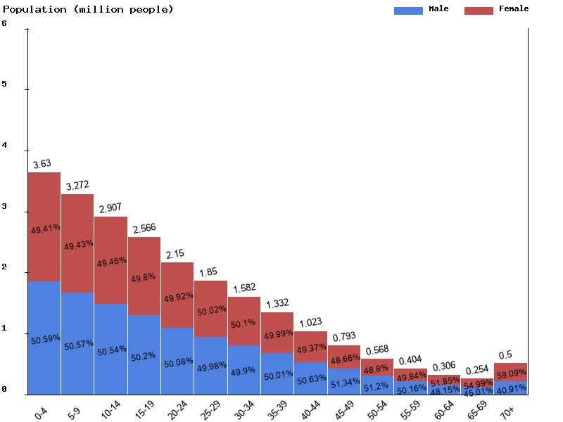 Live Malawi Population Clock 2024 Polulation of Malawi Today