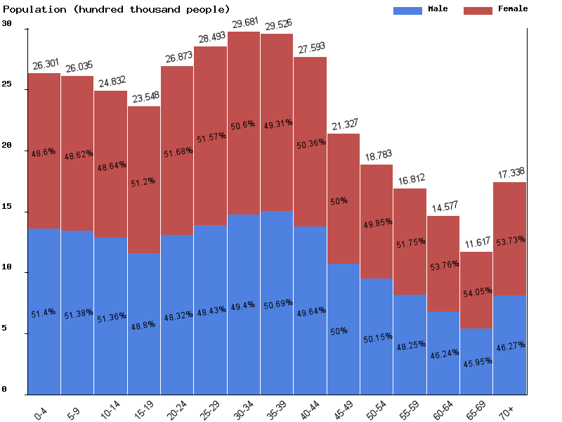 Live Malaysia Population Clock 2021 Polulation Of Malaysia Today