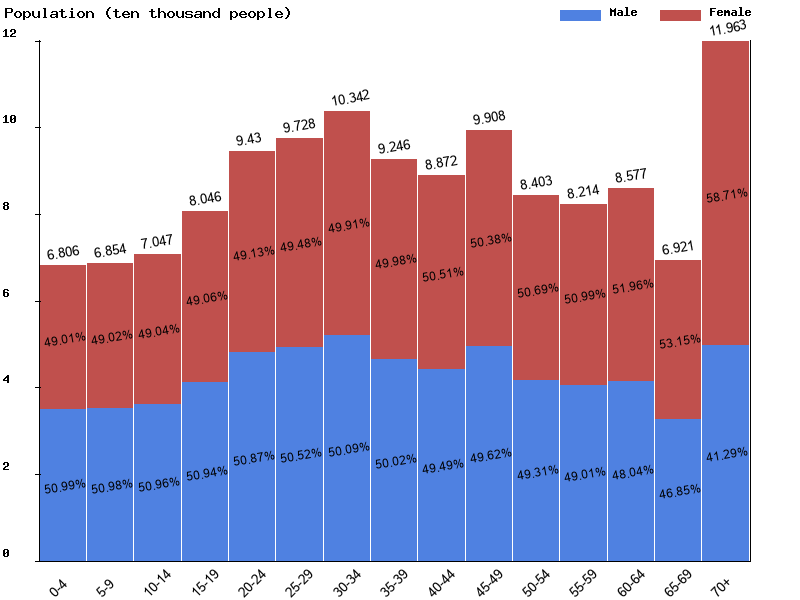 Mauritius Sex ratio