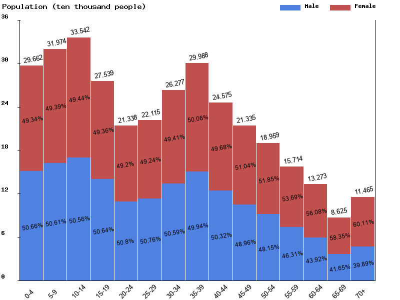 Mongolia Sex ratio