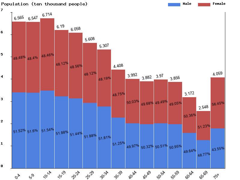 Live Polynesia Population Clock 2022 Polulation Of Polynesia Today 