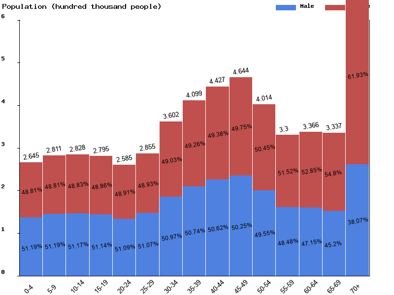 Live Slovakia Population Clock 2024 Polulation of Slovakia Today