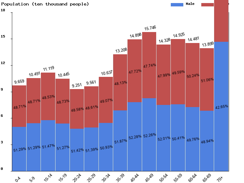 Slovenia Sex ratio